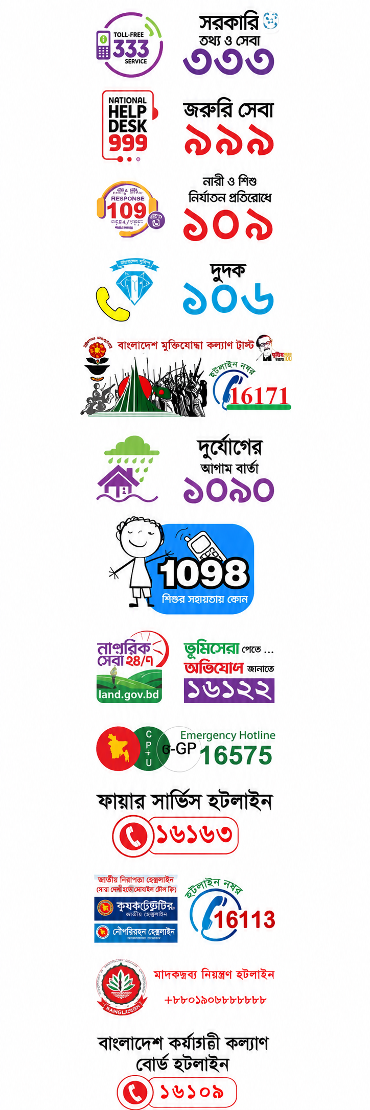 জরুরি হটলাইন নম্বরসমূহ